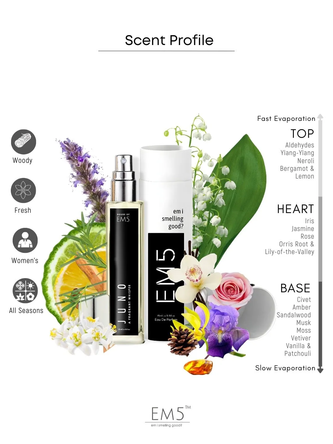 EM5™ Juno Perfume for Women | Eau De Parfum Spray | Powdery Woody Floral Fragrance Accords | Luxury Gift for Her | Sizes Available: 50 ml / 15 ml