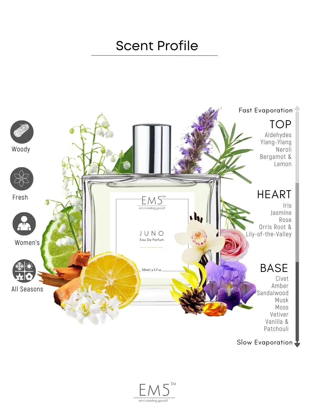 EM5™ Juno Perfume for Women | Eau De Parfum Spray | Powdery Woody Floral Fragrance Accords | Luxury Gift for Her | Sizes Available: 50 ml / 15 ml